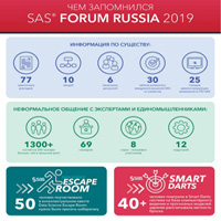 SAS Forum Russia 2019